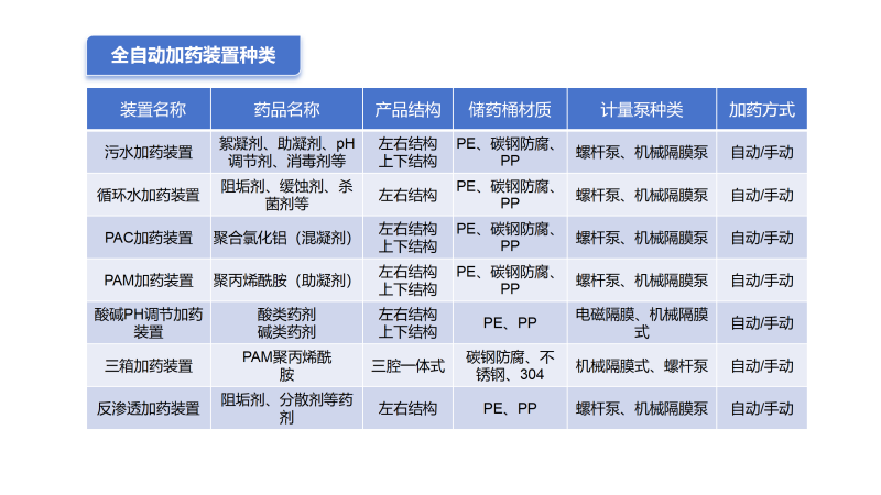 ����ȫ�Ԅ����ܼ�ˎ�b��|ˮ̎��|ѭ�h(hu��n)ˮ|��ˮ����|������|�蹸��|���B͸��ˎ�O��S�ҷND