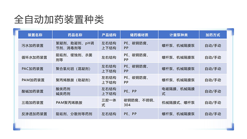 �ؑc�Ԅ�(d��ng)��ˎ�b�ã�ѭ�h(hu��n)ˮ��ˮ̎��������������������PAC|PAM����ˮ̎�����������ˎ�b�ÏS�ң��ND