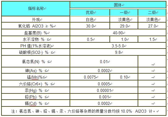 ��ˮˎ��/�ۺ��Ȼ��X/ָ��