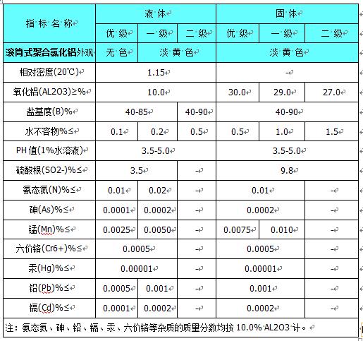 ��ˮˎ��/�LͲ�ۺ��Ȼ��X/�S��ָ��(bi��o)