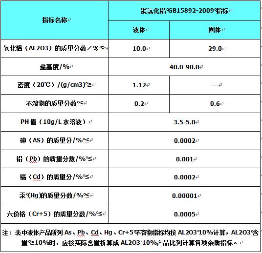 ��ˮˎ��/���ۺ��Ȼ��X/�S��ָ��(bi��o)