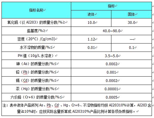 ��ˮˎ��/�ۺ��Ȼ��X/���ˮ��ָ��