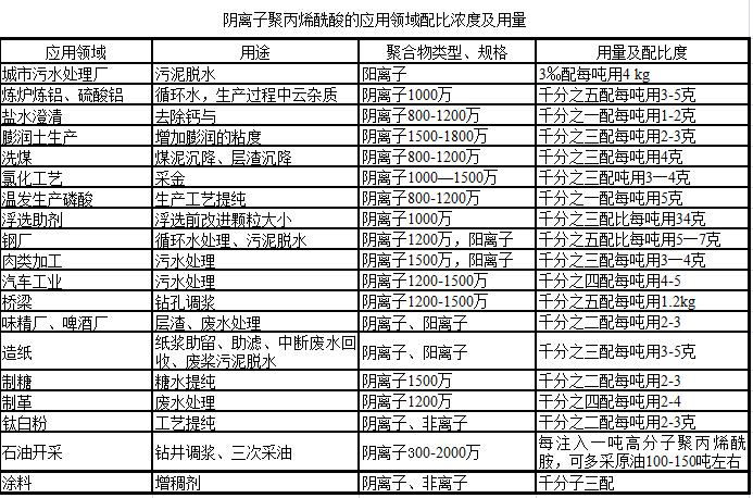 ��x�Ӿ۱�ϩ������ˮ̎������������ˮˎ���S����;��ȶȈD