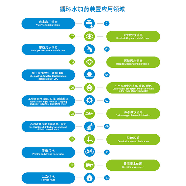 ѭ�h(hu��n)ˮ��ˎ�b��|ˮ̎��|��ˮ��|���B͸|�蹸��|PAM|PAC|PH�{��(ji��)�ü�ˎ�O��S�ґ����I��D