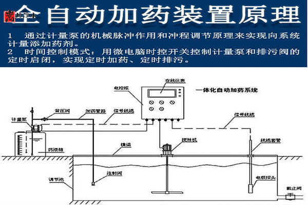 PAM��ˎ�b�õļ�ˎ������{(di��o)��(ji��)��,ȫ�ԄӼ�ˎ�b��, PAC/PAM�ü�ˎ�b��, �ۺ��Ȼ��X�F,ˮ̎���ü�ˎ�b��, ���B͸��ˎ�b��