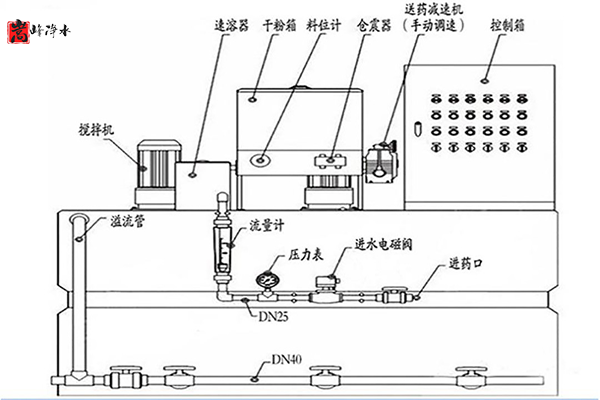��������ˎ�b�õ�����,ȫ�Ԅ�(d��ng)��ˎ�b��, PAC/PAM�ü�ˎ�b��,��x�Ӿ۱�ϩ����, ��x�Ӿ۱�ϩ����​,,ˮ̎���ü�ˎ�b��, ���B͸��ˎ�b��
