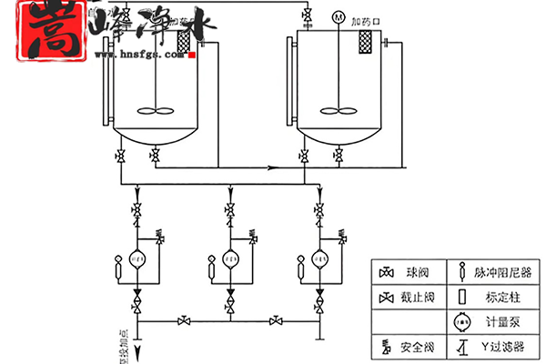 ȫ�ԄӼ�ˎ�b�ã����I(y��)����ˮ��ѭ�h(hu��n)ˮ����������PAM|PAC|��APH�{(di��o)��(ji��)�������ˎ�O(sh��)����r����S�ң������Ŀ�D