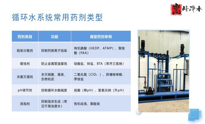 ȫ�ԄӼ�ˎ�b�ã�ˮ̎������ˮ��ѭ�h(hu��n)ˮϵ�y(t��ng)����������PAM|PAC|��A�������ˎ�O����S�ң��OӋ�D