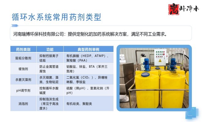 ˮ̎������������PAM|PAC|��A����ˮ��ѭ�h(hu��n)ˮϵ�y(t��ng)��ȫ�ԄӼ�ˎ�b�ã������O(sh��)����S�ң�����ԭ��D