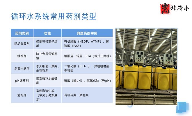 ˮ̎������������PAM|PAC|��A����ˮ��ѭ�h(hu��n)ˮϵ�y(t��ng)��ȫ�Ԅ�(d��ng)��ˎ�b�ã������O(sh��)����S�ң���(y��u)��(sh��)�D