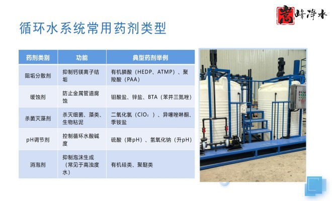 ȫ�ԄӼ�ˎ�b�ã�ˮ̎������ˮ��ѭ�h(hu��n)ˮϵ�y(t��ng)����������PAM|PAC|��A�������ˎ�O(sh��)����S�ң�ϵ�y(t��ng)���ƈD