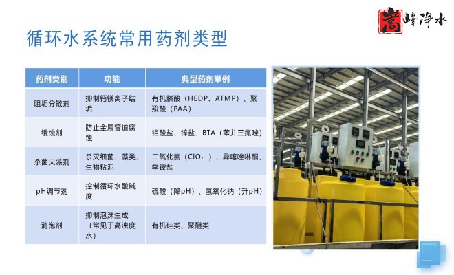 ��ˮˎ����������|�ԄӼ�ˎ�b�ã�PAC|PAM|�������������ѭ�h(hu��n)ˮ��ˮ̎������ˮ����ˎ�O(sh��)��S�ң��O(sh��)�����ƈD