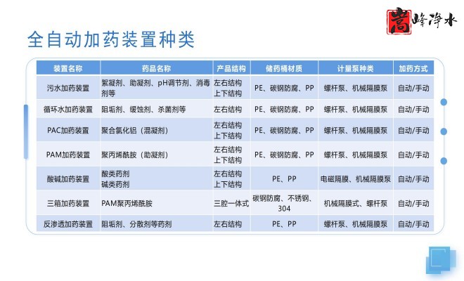 ��ˮˎ����������|�Ԅ�(d��ng)��ˎ�b�ã�PAC|PAM|�������������ѭ�h(hu��n)ˮ��ˮ̎������ˮ����ˎ�O(sh��)��S�ң��O(sh��)��Ҏ(gu��)��D