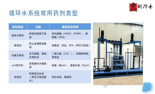 ��ˮˎ����������|�Ԅ�(d��ng)��ˎ�b�ã�PAC|PAM|�������������ѭ�h(hu��n)ˮ��ˮ̎������ˮ����ˎ�O(sh��)��S�ң��O(sh��)�����ƈD