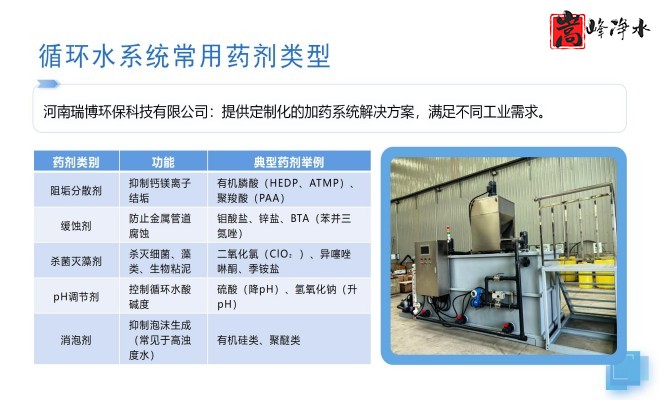 ��ˮˎ����������|�Ԅ�(d��ng)��ˎ�b�ã�PAC|PAM|�������������ѭ�h(hu��n)ˮ��ˮ̎������ˮ����ˎ�O(sh��)��S�ң�ϵ�y(t��ng)���ƈD