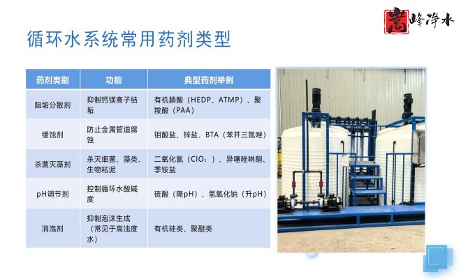 ��ˮˎ����������|�ԄӼ�ˎ�b�ã�PAC|PAM|�������������ѭ�h(hu��n)ˮ��ˮ̎������ˮ����ˎ�O(sh��)��S�ң�ϵ�y(t��ng)���ƈD