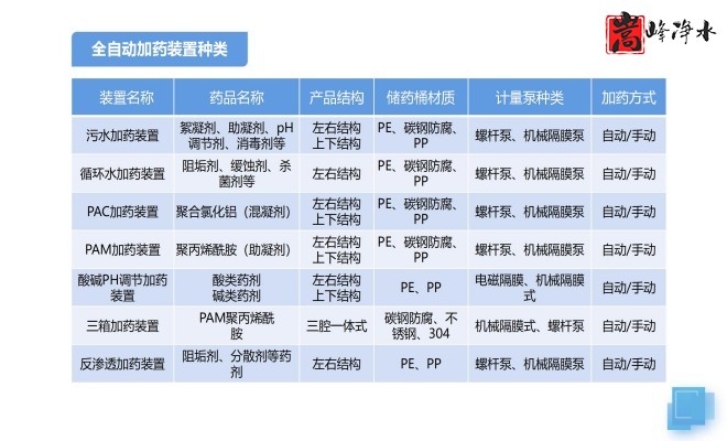 �������ԄӼ�ˎ�b�ã�PAC|PAM|��������ѭ�h(hu��n)ˮ��ˮ̎������ˮ���������ˎ�O��S�ң��O��Ҏ(gu��)��D