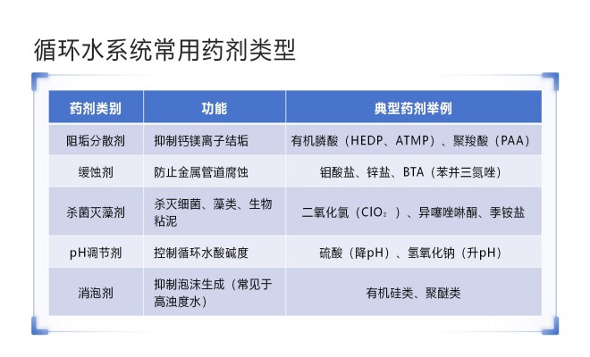 ��ˮˎ����������|�Ԅ�(d��ng)��ˎ�b�ã�PAC|PAM|�������������ѭ�h(hu��n)ˮ��ˮ̎������ˮ����ˎ�O(sh��)��S�ң��O(sh��)��Ҏ(gu��)��D