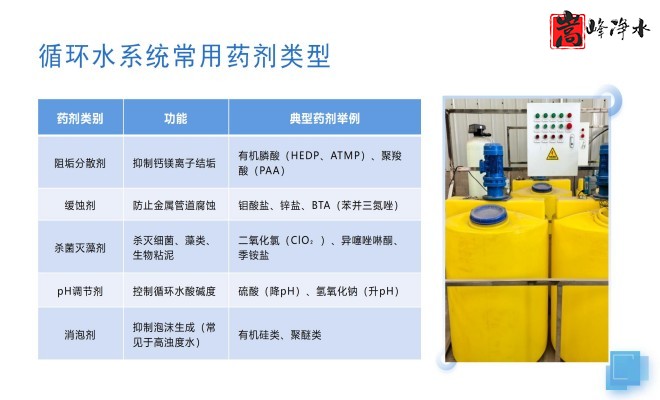 ��ˮˎ����������|�ԄӼ�ˎ�b�ã�PAC|PAM|�������������ѭ�h(hu��n)ˮ��ˮ̎������ˮ����ˎ�O(sh��)��S�ң�ϵ�y(t��ng)���ƈD