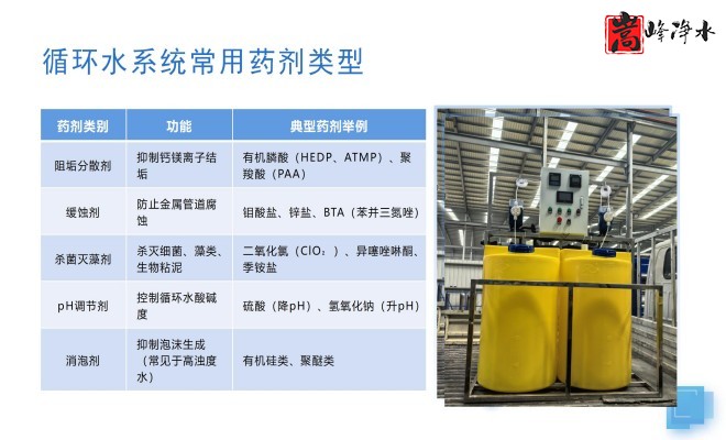 ��ˮˎ����������|�ԄӼ�ˎ�b�ã�PAC|PAM|�������������ѭ�h(hu��n)ˮ��ˮ̎������ˮ����ˎ�O(sh��)��S�ң�ϵ�y(t��ng)���ƈD