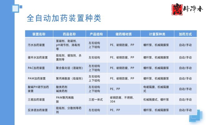 �ԄӼ�ˎ�b�ã�����������������PAC|PAM��ѭ�h(hu��n)ˮ��ˮ̎������ˮ̎�����������ˎ�b�ÏS�ң��O(sh��)��Ҏ(gu��)��D