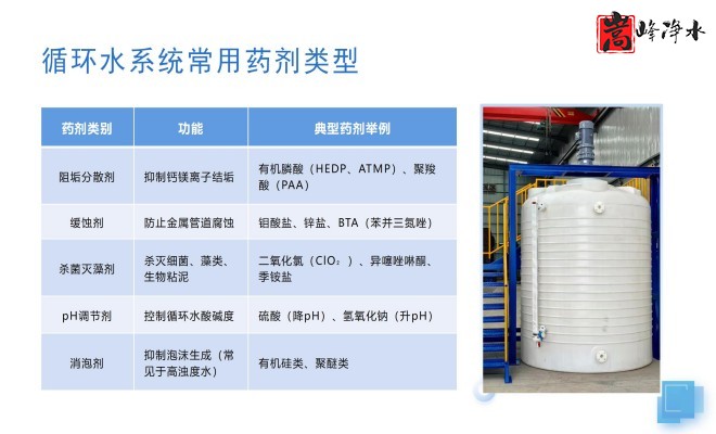 ��ˮˎ����������|�Ԅ�(d��ng)��ˎ�b�ã�PAC|PAM|�������������ѭ�h(hu��n)ˮ��ˮ̎������ˮ����ˎ�O(sh��)��S�ң�ϵ�y(t��ng)���ƈD