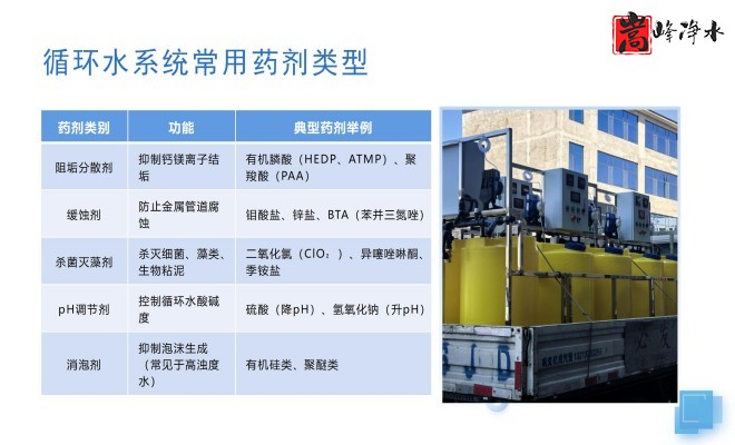 ��ˮˎ��_������_PAC_PAM_ѭ�h(hu��n)ˮ̎��_��ˎ�b�ÏS��ϵ�y(t��ng)���ƈD