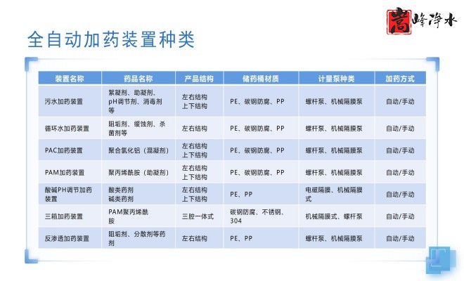 ��ˮˎ����������|�ԄӼ�ˎ�b�ã�PAC|PAM|�������������ѭ�h(hu��n)ˮ��ˮ̎������ˮ����ˎ�O(sh��)��S�ң��O(sh��)��Ҏ(gu��)��D