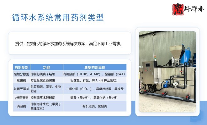 ��ˮˎ��_������_PAC_PAM_ѭ�h(hu��n)ˮ̎��_��ˎ�b�ÏS���O(sh��)��Ҏ(gu��)��D