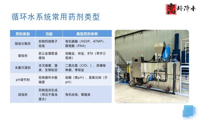 ��ˮˎ��_������_PAC_PAM_ѭ�h(hu��n)ˮ̎��_��ˎ�b�ÏS����;�D