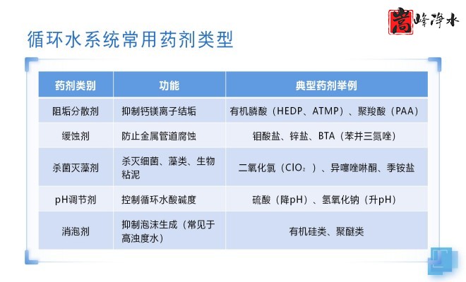 ��ˮˎ��_������_PAC_PAM_ѭ�h(hu��n)ˮ̎��_��ˎ�b�ÏS���O(sh��)��Ҏ(gu��)��D