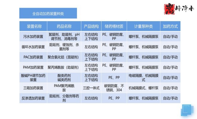 ѭ�h(hu��n)ˮ̎��_������_������_�ԄӼ�ˎ�b�ÏS��Ҏ(gu��)��D