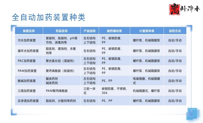 PAC_PAM������_ˮ̎���Ԅ�(d��ng)��ˎ�b�ÏS��Ҏ(gu��)��D